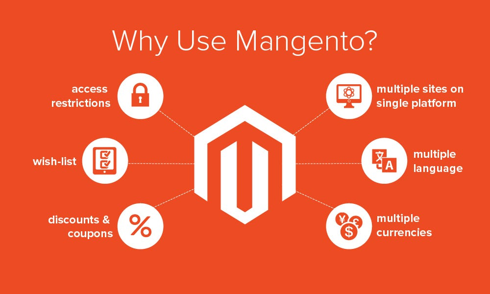 Magento the Preferred E-Commerce Platform