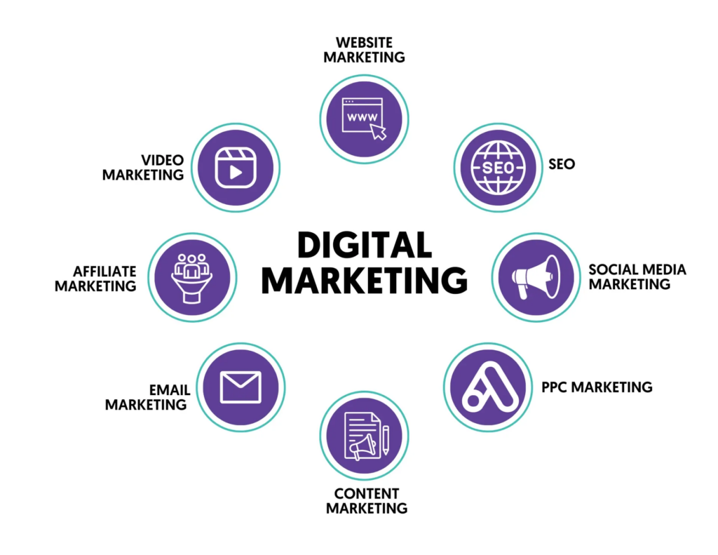 Digital Marketing Essential