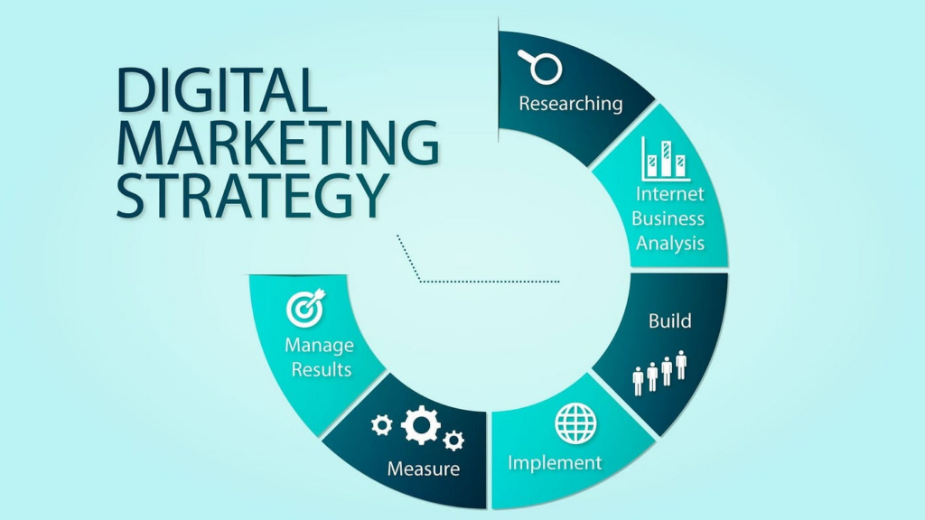 What Makes the Dubai Digital Market Unique?